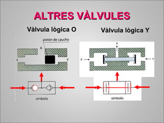 AALLTTRREESS VVÀÀLLVVUULLEESS 
VVààllvvuullaa llòòggiiccaa OO VVààllvvuullaa llòòggiiccaa YY 
 