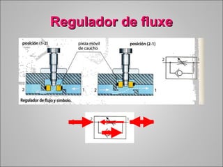 RReegguullaaddoorr ddee fflluuxxee 
 