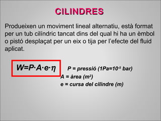 CCIILLIINNDDRREESS 
Produeixen un moviment lineal alternatiu, està format 
per un tub cilíndric tancat dins del qual hi ha un èmbol 
o pistó desplaçat per un eix o tija per l’efecte del fluid 
aplicat. 
WW==PP·AA·ee·h PP == pprreessssiióó ((11PPaa==1100--55 bbaarr)) 
AA == ààrreeaa ((mm22)) 
ee == ccuurrssaa ddeell cciilliinnddrree ((mm)) 
 