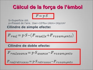 Càlcul ddee llaa ffoorrççaa ddee ll’’èèmmbbooll 
S=Superfície útil. 
p=Pressió de l’aire. 1bar=105Pa=1Atm=1Kp/cm2 
Cilindre de simple efecte: 
Cilindre de doble efecte: 
 