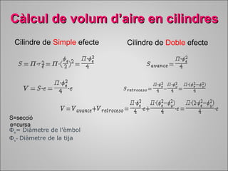 Càlcul ddee vvoolluumm dd’’aaiirree eenn cciilliinnddrreess 
Cilindre de Simple efecte Cilindre de Doble efecte 
S=secció 
e=cursa 
Φe= Diàmetre de l’èmbol 
Φv= Diàmetre de la tija 
 