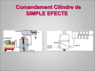 Comandament CCiilliinnddrree ddee 
SSIIMMPPLLEE EEFFEECCTTEE 
 