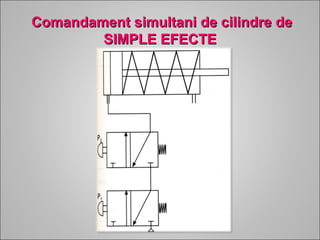 s Comandament siimmuullttaannii ddee cciilliinnddrree ddee 
SSIIMMPPLLEE EEFFEECCTTEE 
 