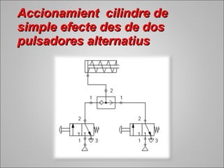 AAcccciioonnaammiieenntt cciilliinnddrree ddee 
ssiimmppllee eeffeeccttee ddeess ddee ddooss 
ppuullssaaddoorreess aalltteerrnnaattiiuuss 
 