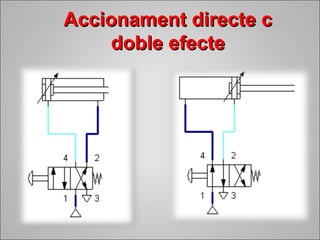 AAcccciioonnaammeenntt ddiirreeccttee cc 
ddoobbllee eeffeeccttee 
 