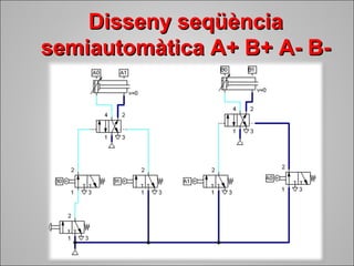 DDiisssseennyy sseeqqüüèènncciiaa 
sseemmiiaauuttoommààttiiccaa AA++ BB++ AA-- BB-- 
 