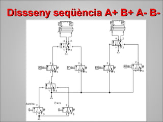 DDiisssssseennyy sseeqqüüèènncciiaa AA++ BB++ AA-- BB-- 
 