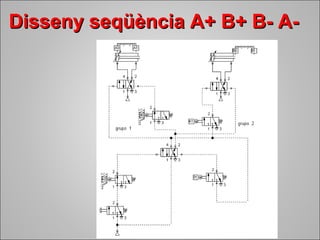 DDiisssseennyy sseeqqüüèènncciiaa AA++ BB++ BB-- AA-- 
 