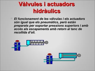 VVààllvvuulleess ii aaccttuuaaddoorrss 
hhiiddrrààuulliiccss 
 EEll ffuunncciioonnaammeenntt ddee lleess vváállvvuullaass ii eellss aaccttuuaaddoorrss 
ssóónn iigguuaall qquuee eellss ppnneeuummààttiiccss,, ppeerròò eessttáánn 
pprreeppaarraattss ppeerr ssooppoorrttaarr pprreessssiioonnss ssuuppeerriioorrss ii aammbb 
aaccccééss aallss eessccaappaammeennttss aammbb rreettoorrnn aall ttaanncc ddee 
rreeccoolllliiddaa dd’’oollii.. 
 