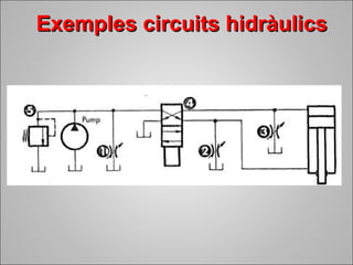 EExxeemmpplleess cciirrccuuiittss hhiiddrrààuulliiccss 
 