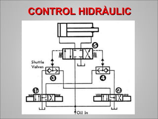 CCOONNTTRROOLL HHIIDDRRÀÀUULLIICC 
 