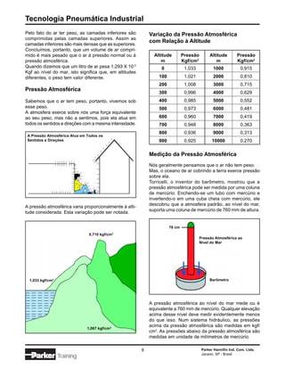 Tecnologia Pneumática Industrial
Pelo fato do ar ter peso, as camadas inferiores são         Variação da Pressão Atmosférica
comprimidas pelas camadas superiores. Assim as
                                                            com Relação à Altitude
camadas inferiores são mais densas que as superiores.
Concluímos, portanto, que um volume de ar compri-
mido é mais pesado que o ar à pressão normal ou à             Altitude        Pressão        Altitude        Pressão
pressão atmosférica.                                             m            Kgf/cm2           m            Kgf/cm2
Quando dizemos que um litro de ar pesa 1,293 X 10-3              0             1,033           1000            0,915
Kgf ao nível do mar, isto significa que, em altitudes
diferentes, o peso tem valor diferente.                         100            1,021           2000            0,810
                                                                200            1,008           3000            0,715
Pressão Atmosférica
                                                                300            0,996           4000            0,629
Sabemos que o ar tem peso, portanto, vivemos sob                400            0,985           5000            0,552
esse peso.                                                      500            0,973           6000            0,481
A atmosfera exerce sobre nós uma força equivalente
ao seu peso, mas não a sentimos, pois ela atua em               600            0,960           7000            0,419
todos os sentidos e direções com a mesma intensidade.           700            0,948           8000            0,363
                                                                800            0,936           9000            0,313
 A Pressão Atmosférica Atua em Todos os
 Sentidos e Direções                                            900            0,925           10000           0,270

                                                            Medição da Pressão Atmosférica
                                                            Nós geralmente pensamos que o ar não tem peso.
                                                            Mas, o oceano de ar cobrindo a terra exerce pressão
                                                            sobre ela.
                                                            Torricelli, o inventor do barômetro, mostrou que a
                                                            pressão atmosférica pode ser medida por uma coluna
                                                            de mercúrio. Enchendo-se um tubo com mercúrio e
                                                            invertendo-o em uma cuba cheia com mercúrio, ele
                                                            descobriu que a atmosfera padrão, ao nível do mar,
A pressão atmosférica varia proporcionalmente à alti-
                                                            suporta uma coluna de mercúrio de 760 mm de altura.
tude considerada. Esta variação pode ser notada.


                                                                      76 cm
                                               2
                                0,710 kgf/cm
                                                                                        Pressão Atmosférica ao
                                                                                        Nível do Mar




  1,033 kgf/cm2                                                                              Barômetro




                                                            A pressão atmosférica ao nível do mar mede ou é
                                                            equivalente a 760 mm de mercúrio. Qualquer elevação
                                                            acima desse nível deve medir evidentemente menos
                                                            do que isso. Num sistema hidráulico, as pressões
                                                            acima da pressão atmosférica são medidas em kgf/
                               1,067 kgf/cm2
                                                            cm2. As pressões abaixo da pressão atmosférica são
                                                            medidas em unidade de milímetros de mercúrio.

                                                        8                                Parker Hannifin Ind. Com. Ltda.
                                                                                         Jacareí, SP - Brasil
                  Training
 