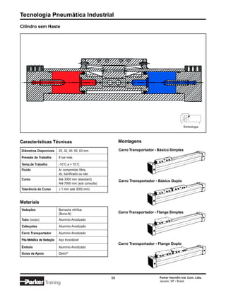 Tecnologia Pneumática Industrial
Cilindro sem Haste




                                                                                                    Simbologia




Características Técnicas                                     Montagens

Diâmetros Disponíveis      25, 32, 40, 50, 63 mm             Carro Transportador - Básico Simples

Pressão de Trabalho        8 bar máx.

Temp.de Trabalho           -10°C a + 70°C
Fluido                     Ar comprimido filtra-
                           do, lubrificado ou não
Curso                      Até 3000 mm (standard)            Carro Transportador - Básico Duplo
                           Até 7000 mm (sob consulta)
Tolerância do Curso        ± 1 mm (até 3000 mm)


Materiais
Vedações                   Borracha nitrílica
                           (Buna-N)                          Carro Transportador - Flange Simples
Tubo (corpo)               Alumínio Anodizado
Cabeçotes                  Alumínio Anodizado

Carro Transportador        Alumínio Anodizado

Fita Metálica de Vedação   Aço Inoxidável
                                                             Carro Transportador - Flange Duplo
Êmbolo                     Alumínio Anodizado
Guias de Apoio             Delrin®




                                                        98                         Parker Hannifin Ind. Com. Ltda.
                                                                                   Jacareí, SP - Brasil
                 Training
 