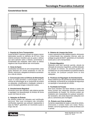 Tecnologia Pneumática Industrial
Características Gerais



                                    6                    2                1                                  8




                          4   5         10    7                                                          3             9




1 - Suporte do Carro Transportador                                6 - Sistema de Limpeza das Guias
Guias de Delrin® suportam e guiam as cargas a serem               Limpa e reposiciona a fita metálica superior, eliminando
deslocadas (exceto no diâmetro de 25 mm). Este                    a contaminação das vedações internas, além de
sistema exclusivo transfere para as guias o esforço               proteger as guias de Delrin®, garantindo um movimento
que seria aplicado sobre o êmbolo, aumentando a                   suave para o carro transportador.
durabilidade das vedações. Além disso os efeitos
negativos das forças laterais são minimizados.                    7 - Êmbolo Magnético
                                                                  Oferecido como item opcional, permite, através da
2 - Guias de Apoio                                                utilização de sensores magnéticos, perfeita detecção
Localizadas nas laterais do carro transportador, estas            da posição do êmbolo. Os sensores podem ser
guias deslizam em canais existentes no tubo do                    montados em um canal existente na superfície externa
cilindro, reduzindo o desgaste do êmbolo e aumentan-              da camisa, em qualquer posição entre os dois
do a vida do cilindro.                                            cabeçotes.

3 - Comunicação entre os Orifícios de Alimentação                 8 - Parafusos de Regulagem do Amortecimento
Furos no corpo permitem a comunicação entre os                    Possui sistema que não permite ser retirado totalmente
orifícios de alimentação de ar comprimido de ambos                do cabeçote, aumentando as condições de segurança
os cabeçotes, simplificando a instalação, evitando o              na operação e manutenção do cilindro.
uso de tubulações longas e reduzindo custos.
                                                                  9 - Facilidade de Fixação
4 - Amortecimento Regulável                                       Dois furos roscados nas faces laterais e quatro nas
Fornecido como item standard, este sistema permite                faces frontais dos cabeçotes permitem inúmeras
a regulagem da desaceleração do êmbolo de forma                   possibilidades de fixação. Os cilindros podem ser
suave nos finais de curso.                                        instalados sem necessidade de qualquer acessório.
                                                                  Se necessário, são ainda disponíveis cabeçotes com
5 - Vedações do Êmbolo                                            pés ou cantoneiras para montagem.
Os cilindros podem ser utilizados sem lubrificação
adicional. Nas suas montagens são utilizados                      10 - Êmbolo com Cinta de Nylon
lubrificantes especiais que possuem espessantes à                 Aumenta a capacidade de carga e a vida útil do cilindro,
base de Teflon®, garantindo um movimento suave e                  eliminando o contato metal com metal. Reduz,
longa vida útil.                                                  também, de forma significativa, o atrito do êmbolo com
                                                                  a camisa.

                                                             99                             Parker Hannifin Ind. Com. Ltda.
                                                                                            Jacareí, SP - Brasil
               Training
 