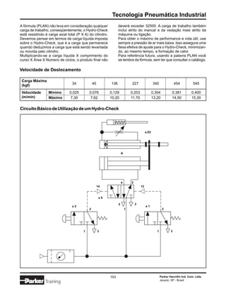 Tecnologia Pneumática Industrial
A fórmula (PLAN) não leva em consideração qualquer               deverá exceder 32500. A carga de trabalho também
carga de trabalho, conseqüentemente, o Hydro-Check               inclui atrito do mancal e da vedação mais atrito da
está resistindo à carga axial total (P X A) do cilindro.         máquina ou ligação.
Devemos pensar em termos de carga líquida imposta                Para obter o máximo de performance e vida útil, use
sobre o Hydro-Check, que é a carga que permanece                 sempre a pressão de ar mais baixa. Isso assegura uma
quando deduzimos a carga que está sendo levantada                faixa efetiva de ajuste para o Hydro-Check, minimizan-
ou movida pelo cilindro.                                         do, ao mesmo tempo, a formação de calor.
Multiplicando-se a carga líquida X comprimento do                Para referência futura, usando a palavra PLAN você
curso X Área X Número de ciclos, o produto final não             se lembra da fórmula, sem ter que consultar o catálogo.

Velocidade de Deslocamento

 Carga Máxima
 (kgf)                           34             45         136               227                 340                454         545

 Velocidade       Mínimo       0,025        0,076          0,129             0,203               0,304           0,381         0,400
 (m/min)          Máximo       7,30          7,62          10,20             11,70               13,20           14,50         15,30


Circuito Básico de Utilização de um Hydro-Check




                                                                                          a.02




                                                                     A




                                                                     4       2
                                                     14                              12


                                                      a0

                                                                 5               3
                                 a2                                                       a1
                                            2                            1                               2




                                        1            3                                              1           3




                                                           103                                          Parker Hannifin Ind. Com. Ltda.
                                                                                                        Jacareí, SP - Brasil
                Training
 