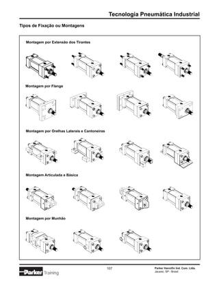 Tecnologia Pneumática Industrial
Tipos de Fixação ou Montagens



  MontagemExtensão dos Tirantes
  Montagem por por Extensão dos Tirantes




  Montagem por Flange Flange
  Montagem por




  Montagem por Orelhas Laterais e Cantoneiras
  Montagem por Orelhas Laterais                 e Cantoneiras




  Montagem Articulada e Básica
  Montagem Articulada            e Básico




  Montagem por Munhão
  Montagem por Munhão




                                                107              Parker Hannifin Ind. Com. Ltda.
                                                                 Jacareí, SP - Brasil
           Training
 