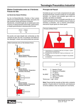 Tecnologia Pneumática Industrial
Efeitos Combinados entre as 3 Variáveis                        Princípio de Pascal
Físicas do Gás
                                                               Constata-se que o ar é muito compressível sob ação
Lei Geral dos Gases Perfeitos                                  de pequenas forças. Quando contido em um recipiente
                                                               fechado, o ar exerce uma pressão igual sobre as
As leis de Boyle-Mariotte, Charles e Gay Lussac                paredes, em todos os sentidos.
referem-se a transformações de estado, nas quais uma           Por Blaise Pascal temos: "A pressão exercida em um
das variáveis físicas permanece constante.                     líquido confinado em forma estática atua em todos os
Geralmente, a transformação de um estado para outro            sentidos e direções, com a mesma intensidade,
envolve um relacionamento entre todas, sendo assim,            exercendo forças iguais em áreas iguais".
a relação generalizada é expressa pela fórmula:
                                                                Princípio de Blaise Pascal
                      P1V1 = P2V2
                          T1     T2

De acordo com esta relação são conhecidas as três
variáveis do gás. Por isso, se qualquer uma delas so-
frer alteração, o efeito nas outras poderá ser previsto.

 Efeito Combinado entre as Três Variáveis Físicas

              T1
                      V1


                                                                1 - Suponhamos um recipiente cheio de um líquido, o qual é
                                                                    praticamente incompressível;
                                                                2 - Se aplicarmos uma força de 10 Kgf num êmbolo de 1 cm2
                      P1                                            de área;
                      Mesma Temperatura:                        3 - O resultado será uma pressão de 10 Kgf/cm2 nas paredes
                      Volume Diminui - Pressão Aumenta              do recipiente.
              T2
                      V2

                                                                                                F
                                                                                        p=
                                                                                                A
                      P2
                      Mesmo Volume:
                      Pressão Aumenta - Temperatura
                                                               No S.I.    F - Newton (Força)
                      Aumenta e Vice-Versa                                P - Newton/m2 (Pressão)
              T3                                                          A - m2 (Área)
                      V3                                       No MKS*    F - kgf (Força)
                                                                          P - kgf/cm2 (Pressão)
                                                                          A - cm2 (Área)
                                                               Temos que: 1 kgf = 9,8 N
                     P3
                     Mesma Pressão:                            Nota: Pascal não faz menção ao fator atrito, existente
                     Volume Aumenta - Temperatura              quando o líquido está em movimento, pois baseia-se
                     Aumenta e Vice-Versa                      na forma estática e não nos líquidos em movimento.
              T4
                      V4




                     P4



                                                           9                                 Parker Hannifin Ind. Com. Ltda.
                                                                                             Jacareí, SP - Brasil
                   Training
 
