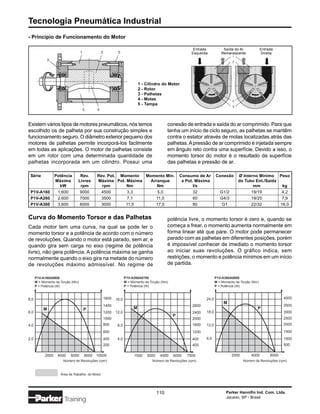 Tecnologia Pneumática Industrial
- Princípio de Funcionamento do Motor

                                                                                                       Entrada          Saída do Ar              Entrada
                                                                                                      Esquerda         Remanescente              Direita




                                                                        1 - Cilindro do Motor
                                                                        2 - Rotor
                                                                        3 - Palhetas
                                                                        4 - Molas
                                                                        5 - Tampa



Existem vários tipos de motores pneumáticos, nós temos                                   conexão de entrada e saída do ar comprimido. Para que
escolhido os de palheta por sua construção simples e                                     tenha um início de ciclo seguro, as palhetas se mantêm
funcionamento seguro. O diâmetro exterior pequeno dos                                    contra o estator através de molas localizadas atrás das
motores de palhetas permite incorporá-los facilmente                                     palhetas. A pressão de ar comprimido é injetada sempre
em todas as aplicações. O motor de palhetas consiste                                     em ângulo reto contra uma superfície. Devido a isso, o
em um rotor com uma determinada quantidade de                                            momento torsor do motor é o resultado da superfície
palhetas incorporada em um cilindro. Possui uma                                          das palhetas e pressão de ar.

 Série             Potência     Rev.       Rev. Pot. Momento  Momento Mín.                      Consumo de Ar       Conexão      Ø Interno Mínimo Peso
                   Máxima      Livres      Máxima Pot. Máxima   Arranque                         a Pot. Máxima                   do Tubo Ent./Saída
                     kW         rpm          rpm       Nm          Nm                                  l/s                              mm           kg
 P1V-A160           1,600       9000         4500       3,3        5,0                                 32              G1/2            19/19         4,2
 P1V-A260           2,600       7000         3500       7,1       11,0                                 60              G4/3            19/25         7,9
 P1V-A360           3,600       6000         3000      11,5       17,0                                 80               G1             22/32        16,0


Curva do Momento Torsor e das Palhetas                                                   potência livre, o momento torsor é zero e, quando se
Cada motor tem uma curva, na qual se pode ler o                                          começa a frear, o momento aumenta normalmente em
momento torsor e a potência de acordo com o número                                       forma linear até que pare. O motor pode permanecer
de revoluções. Quando o motor está parado, sem ar, e                                     parado com as palhetas em diferentes posições, porém
quando gira sem carga no eixo (regime de potência                                        é impossível conhecer de imediato o momento torsor
livre), não gera potência. A potência máxima se ganha                                    ao iniciar suas revoluções. O gráfico indica, sem
normalmente quando o eixo gira na metade do número                                       restrições, o momento e potência mínimos em um início
de revoluções máximo admissível. No regime de                                            de partida.

      P1V-A160A0900                                            P1V-A260A0700                                        P1V-A360A0600
      M = Momento de Torção (Nm)                               M = Momento de Torção (Nm)                           M = Momento de Torção (Nm)
      P = Potência (W)                                         P = Potência (W)                                     P = Potência (W)


8,0                                              1600   16,0                                                 24,0                                            4000
                                                                                                                         M
                                                 1400                                                 2800                                                   3500
           M                       P                                M                                                                        P
6,0                                              1200   12,0                                          2400   18,0                                            3000
                                                                                            P
                                                 1000                                                 2000                                                   2500
4,0                                              800     8,0                                          1600   12,0                                            2000

                                                 600                                                  1200                                                   1500
2,0                                              400     4,0                                          400    6,0                                             1500
                                                 200                                                  400                                                    500

            2000    4000   6000    8000    10000                     1500   3000    4500    6000   7500                       2000       4000         6000
                       Número de Revoluções (rpm)                              Número de Revoluções (rpm)                            Número de Revoluções (rpm)



                     Área de Trabalho do Motor




                                                                                   110                                    Parker Hannifin Ind. Com. Ltda.
                                                                                                                          Jacareí, SP - Brasil
                       Training
 