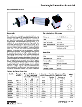 Tecnologia Pneumática Industrial
Oscilador Pneumático




                                                                                                       Simbologia


Descrição                                                     Características Técnicas
Os osciladores incorporam características que
proporcionam milhões de ciclos de operação livres de          Diâmetros              10, 11, 22, 33 e 36 mm
defeitos, operando a 150 psi de pressão. A fabricação         Tipo                   Rotativo
em alumínio anodizado e aço inoxidável permite a
operação em ambientes agressivos, tais como os da             Faixa de Pressão       Até 10 bar
indústria de alimentos e da química. A precisão dos
mancais termoplásticos autolubrificantes e os                 Faixa de Temperatura   -40°C a +82°C
compostos especiais de vedação permitem operação
                                                              Fluido                 Ar Comprimido Filtrado,
contínua mesmo sem lubrificação. Esta compatibili-
                                                                                     Lubrificado ou Não
dade com o ar seco faz uma excelente escolha para
trabalho em ambiente onde se produzem produtos
eletrônicos, alimentos, embalagens e em salas limpas.
O revestimento interno de Teflon reduz os atritos de          Materiais
vedação e proporciona baixa pressão de partida,
garantindo movimentos suaves e precisos no                    Eixo                   Aço Inoxidável
manuseio de materiais e aplicações em robótica. Isto
permite também alto rendimento e eficiência gerados           Vedação do Eixo        Buna N
por um equipamento compacto leve. Várias opções
                                                              Mancal do Eixo         Termoplástico
podem ser acrescentadas ao produto para aumentar
a sua flexibilidade. Amortecedores podem reduzir              Cabeçotes              Alumínio Anodizado
choques e ruídos, permitindo taxas de ciclos mais
rápidos. A posição angular pode ser controlada tanto          Vedações               Buna N
com reguladores de curso como batentes internos. As
opções de montagem incluem: topo, base ou flanges.            Corpo do Cilindro      Alumínio

Tabela de Especificações
  Modelo      Rotação       Torque de Saída (kg.m)    Volume     Pressão Vazamento Máx.                        Peso
              Máxima          a uma Pressão de       Deslocado Mínima para Permitido entre                      (kg)
                            Entrada Específica (bar)    (cm3)    Partida     Câmaras a
                              3,4     5,2       6,9                (bar)    6,9 bar (cfm)
 PV10          275° ± 2,5    0,03    0,05     0,08      8,52        1,7         0,15                            1,32
 PV10D          95° ± 2,5    0,06    0,12     0,17      6,06        1,4         0,20                            1,32
 PV11          275° ± 2,5    0,06    0,12     0,17      17,04       1,4         0,15                            1,76
 PV11D          95° ± 2,5    0,15    0,25     0,36      12,13       1,0         0,20                            1,76
 PV22          280° ± 1,0    0,29    0,52     0,75      60,14       1,0         0,20                            2,42
 PV22D         100° ± 1,0    0,69    1,16     1,56      42,94       0,7         0,25                            2,47
 PV33          280° ± 1,0    0,69    1,22     1,74     142,58       1,0         0,20                            8,16
 PV33D         100° ± 1,0    1,62    2,66     3,65     101,61       0,7         0,25                            8,60
 PV36          280° ± 1,0    1,39    2,43     3,47     285,15       1,0         0,20                           11,69
 PV36D         100° ± 1,0    3,24    5,32     7,29     203,21       0,7         0,25                           12,79


                                                        111                           Parker Hannifin Ind. Com. Ltda.
                                                                                      Jacareí, SP - Brasil
               Training
 