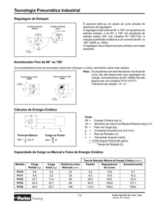 Tecnologia Pneumática Industrial
Regulagem de Rotação
                                                                    É possível obter-se um ajuste de curso através de
          Unidade de Palheta       Unidade de Palheta               parafusos de regulagem.
               Simples                   Dupla
                                                                    A regulagem total varia de 60° a 190° em atuadores de
                                                                    palheta simples, e de 60° a 100° em atuadores de
                                                                    palheta duplos (95° nos modelos PV 10D/11D). A
                                                                    rotação é prefixada na fábrica a um nominal de 90° ou
                                                                    180° (090A ou 180A).
                                                                    A regulagem não é disponível para cilindros com haste
                                                                    passante.




Amortecedor Fixo de 90° ou 180°
Os amortecedores fixos de poliuretano absorvem choques e ruídos, permitindo ciclos mais rápidos.
                                                       Nota: Os atuadores com amortecedores nos finais de
                                                              curso não são disponíveis com regulagem de
     Amortecedores de 90°        Amortecedores de 180°
           (090B)                       (180B)                rotação. Amortecedores de 90° (090B) não são
                                                              disponíveis nos modelos PV10 e PV11.
                                                              Tolerância de rotação: +5° -0°




Cálculos de Energia Cinética

                                                                     Onde:
                                                                     KE = Energia Cinética (kg.m)
                                                                     Jm = Momento de Inércia da Massa Rotatória (kg.m.s2)
                                                                     W = Peso da Carga (kg)
                                                                     g = Constante Gravitacional (9,8 m/s2)
                                                                     k = Raio de Rotação (m)
  Fórmula Básica:              Carga na Ponta:
                                                                     v = Velocidade Angular (rad/s)
  KE = 1 Jm.v2                 Jm=
                                   W 2
                                      .k                                = 0,035.ângulo Percorrido (grau)
       2                            g
                                                                              Tempo de Rotação (s)

Capacidade de Carga no Mancal e Faixa de Energia Cinética

                                                                    Taxa de Absorção Máxima de Energia Cinética (mN.m)
 Modelo     Carga               Carga          Distância entre        Padrão       Reguladores       Amortecimento
           Radial (kg)         Axial (kg)       Mancais (mm)                         de Curso
  PV10         6,8               3,2                     22             3,4             13,6                    5,7
  PV11         6,8               3,2                     38             6,8             13,6                    10,2
  PV22         22,7              11,4                    60             28,3            56,6                    42,9
  PV33         45,4              22,7                    89             84,8           169,6                   127,7
  PV36         45,4              22,7                   165            113,0           169,6                   169,6


                                                              112                            Parker Hannifin Ind. Com. Ltda.
                                                                                             Jacareí, SP - Brasil
               Training
 