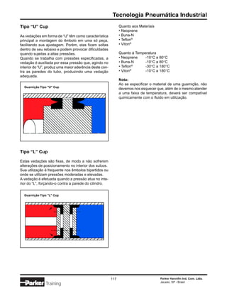 Tecnologia Pneumática Industrial
Tipo “U” Cup                                                   Quanto aos Materiais
                                                               • Neoprene
As vedações em forma de “U” têm como característica            • Buna-N
principal a montagem do êmbolo em uma só peça,                 • Teflon®
facilitando sua ajustagem. Porém, elas ficam soltas            • Viton®
dentro de seu rebaixo e podem provocar dificuldades
quando sujeitas a altas pressões.                              Quanto à Temperatura
Quando se trabalha com pressões especificadas, a               • Neoprene    -10°C a 80°C
vedação é auxiliada por essa pressão que, agindo no            • Buna-N      -10°C a 80°C
interior do “U”, produz uma maior aderência deste con-         • Teflon®     -30°C a 180°C
tra as paredes do tubo, produzindo uma vedação                 • Viton®      -10°C a 180°C
adequada.
                                                               Nota:
                                                               Ao se especificar o material de uma guarnição, não
  Guarnição Tipo "U" Cup
                                                               devemos nos esquecer que, além de o mesmo atender
                                                               a uma faixa de temperatura, deverá ser compatível
                                                               quimicamente com o fluido em utilização.




Tipo “L” Cup

Estas vedações são fixas, de modo a não sofrerem
alterações de posicionamento no interior dos sulcos.
Sua utilização é frequente nos êmbolos bipartidos ou
onde se utilizam pressões moderadas e elevadas.
A vedação é efetuada quando a pressão atua no inte-
rior do “L”, forçando-o contra a parede do cilindro.


  Guarnição Tipo "L" Cup




                                                         117                          Parker Hannifin Ind. Com. Ltda.
                                                                                      Jacareí, SP - Brasil
               Training
 