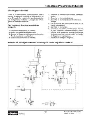 Tecnologia Pneumática Industrial
Construção do Circuito

Como já foi mencionado, o procedimento para o                                 5 - Desenhar os elementos de comando correspon-
traçado do esquema depende do desligamento do                                     dentes;
sinal. O traçado fica mais simples quando se escolhe                          6 - Desenhar os elementos de sinais;
um desligamento mediante a utilização de válvula                              7 - Desenhar os elementos de abastecimento de
gatilho ou rolete escamoteável.                                                   energia;
                                                                              8 - Traçar as linhas dos condutores de sinais de co-
Para a confecção do projeto recomenda-se                                          mando e de trabalho;
o seguinte:                                                                   9 - Identificar os elementos;
                                                                             10 - Colocar no esquema a posição correta dos fins
 1 - Determinar a seqüência de trabalho;                                          de curso, conforme o diagrama de trajeto e passo;
 2 - Elaborar o diagrama de trajeto-passo;                                   11 - Verificar se é necessária alguma anulação de
 3 - Colocar no diagrama trajeto-passo os elementos                               sinais permanentes (contrapressão) em função
     fins de curso a serem utilizados;                                            do diagrama de trajeto-passo;
 4 - Desenhar os elementos de trabalho;                                      12 - Introduzir as condições marginais.


Exemplo de Aplicação do Método Intuitivo para Forma Seqüencial A+B+A-B-



                                                                  b1




                                                     A
                                                                                                    B

                                                                                                                              a1
                                                                       b2
                                      a.01           a.02
                                                                                     b.01       b.02



                            a0
                                                                                    b0
                                 14              4   2       12
                                                                                   14       4   2           12


                                                 5       3
                                                                                            5           3
                                                     1
                                                                                                1
             a.04       2

                    1             1




  a4                             a2          2
         2


        1    3                               1       3




                                                                       121                                       Parker Hannifin Ind. Com. Ltda.
                                                                                                                 Jacareí, SP - Brasil
                 Training
 