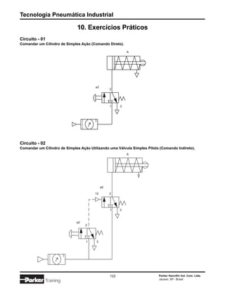 Tecnologia Pneumática Industrial

                              10. Exercícios Práticos
Circuito - 01
Comandar um Cilindro de Simples Ação (Comando Direto).

                                                            A




                                        a2
                                                  2




                                                  1     3




Circuito - 02
Comandar um Cilindro de Simples Ação Utilizando uma Válvula Simples Piloto (Comando Indireto).
                                                            A




                                             a0

                                        12        2




                                                  1     3



                              a2
                                   2




                                   1     3




                                                  122                     Parker Hannifin Ind. Com. Ltda.
                                                                          Jacareí, SP - Brasil
             Training
 