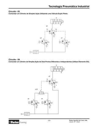 Tecnologia Pneumática Industrial
Circuito - 03
Comandar um Cilindro de Simples Ação Utilizando uma Válvula Duplo Piloto.

                                                                                  A




                                                           a0

                                                           12             2       10



                                                                          1   3

                                              a2                                       a1
                                                       2                                    2



                                                       1    3                               1   3




Circuito - 04
Comandar um Cilindro de Simples Ação de Dois Pontos Diferentes e Independentes (Utilizar Elemento OU).

                                                                                  A




                                                                 a0

                                                           12             2



                                                                          1       3


                                   a.02
                                              2

                                          1            1


                        a2                        a4
                               2                           2



                               1      3                     1         3




                                                                123                                 Parker Hannifin Ind. Com. Ltda.
                                                                                                    Jacareí, SP - Brasil
             Training
 