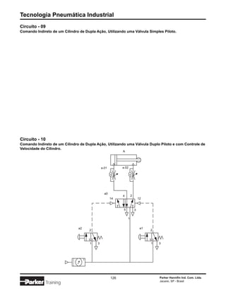 Tecnologia Pneumática Industrial
Circuito - 09
Comando Indireto de um Cilindro de Dupla Ação, Utilizando uma Válvula Simples Piloto.




Circuito - 10
Comando Indireto de um Cilindro de Dupla Ação, Utilizando uma Válvula Duplo Piloto e com Controle de
Velocidade do Cilindro.
                                                           A




                                              a.01         a.02




                                                a0
                                                           4        2
                                                     14                     12


                                                            5           3

                                                                1


                               a2                                            a1
                                     2                                            2



                                     1    3                                       1   3




                                                     126                              Parker Hannifin Ind. Com. Ltda.
                                                                                      Jacareí, SP - Brasil
             Training
 