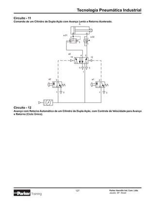 Tecnologia Pneumática Industrial
Circuito - 11
Comando de um Cilindro de Dupla Ação com Avanço Lento e Retorno Acelerado.
                                                     A




                                      a.01
                                              2                          a.02

                                         1           3




                                             a0
                                                         4       2
                                              14                         12




                                                     5               3
                                                             1


                           a2   2                                         a1    2




                                1    3                                          1   3




Circuito - 12
Avanço com Retorno Automático de um Cilindro de Dupla Ação, com Controle de Velocidade para Avanço
e Retorno (Ciclo Único).




                                                   127                                  Parker Hannifin Ind. Com. Ltda.
                                                                                        Jacareí, SP - Brasil
                Training
 