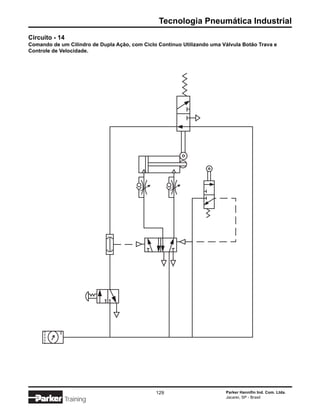 Tecnologia Pneumática Industrial
Circuito - 14
Comando de um Cilindro de Dupla Ação, com Ciclo Contínuo Utilizando uma Válvula Botão Trava e
Controle de Velocidade.




                                               129                       Parker Hannifin Ind. Com. Ltda.
                                                                         Jacareí, SP - Brasil
             Training
 