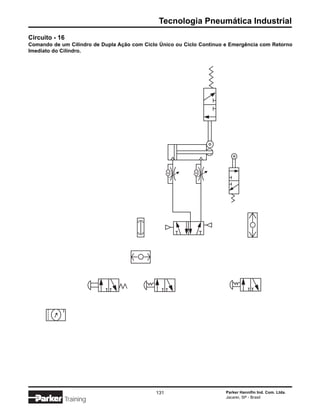 Tecnologia Pneumática Industrial
Circuito - 16
Comando de um Cilindro de Dupla Ação com Ciclo Único ou Ciclo Contínuo e Emergência com Retorno
Imediato do Cilindro.




                                             131                       Parker Hannifin Ind. Com. Ltda.
                                                                       Jacareí, SP - Brasil
             Training
 