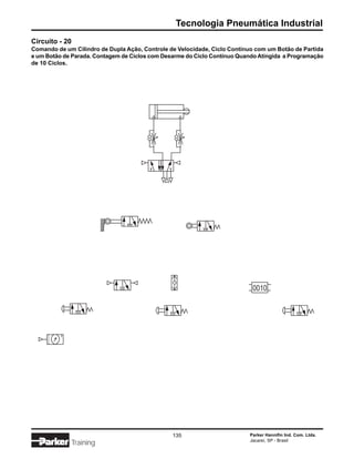Tecnologia Pneumática Industrial
Circuito - 20
Comando de um Cilindro de Dupla Ação, Controle de Velocidade, Ciclo Contínuo com um Botão de Partida
e um Botão de Parada. Contagem de Ciclos com Desarme do Ciclo Contínuo Quando Atingida a Programação
de 10 Ciclos.




                                                                           0010




                                                135                       Parker Hannifin Ind. Com. Ltda.
                                                                          Jacareí, SP - Brasil
             Training
 