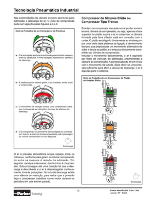 Tecnologia Pneumática Industrial
Nas extremidades da câmara existem aberturas para                       Compressor de Simples Efeito ou
admissão e descarga do ar. O ciclo de compressão                        Compressor Tipo Tronco
pode ser seguido pelas figuras a,b,c,d.
                                                                        Este tipo de compressor leva este nome por ter somen-
 Ciclo de Trabalho de um Compressor de Parafuso                         te uma câmara de compressão, ou seja, apenas a face
                                                                        superior do pistão aspira o ar e comprime; a câmara
                                                                        formada pela face inferior está em conexão com o
                                                                        carter. O pistão está ligado diretamente ao virabrequim
                                                                        por uma biela (este sistema de ligação é denominado
                                                                        tronco), que proporciona um movimento alternativo de
                                                                        sobe e desce ao pistão, e o empuxo é totalmente trans-
                                                                        mitido ao cilindro de compressão.
 a - O ar entra pela abertura de admissão preenchendo o espaço          Iniciado o movimento descendente, o ar é aspirado
     entre os parafusos. A linha tracejada representa a abertura
     da descarga.
                                                                        por meio de válvulas de admissão, preenchendo a
                                                                        câmara de compressão. A compressão do ar tem início
                                                                        com o movimento da subida. Após obter-se uma pres-
                                                                        são suficiente para abrir a válvula de descarga, o ar é
                                                                        expulso para o sistema.

                                                                         Ciclo de Trabalho de um Compressor de Pistão
                                                                         de Simples Efeito
 b - À medida que os rotores giram, o ar é isolado, tendo início
     a compressão.




 c - O movimento de rotação produz uma compressão suave,
     que continua até ser atingido o começo da abertura de
     descarga.




 d - O ar comprimido é suavemente descarregado do compres-
     sor, ficando a abertura de descarga selada, até a passagem
     do volume comprimido no ciclo seguinte.



                                                     Simbologia


O ar à pressão atmosférica ocupa espaço entre os
rotores e, conforme eles giram, o volume compreendi-
do entre os mesmos é isolado da admissão. Em
seguida, começa a decrescer, dando início à compres-
são. Esta prossegue até uma posição tal que a des-
carga é descoberta e o ar é descarregado continua-
mente, livre de pulsações. No tubo de descarga existe
uma válvula de retenção, para evitar que a pressão
faça o compressor trabalhar como motor durante os
períodos em que estiver parado.                                                                                         Simbologia



                                                                   12                             Parker Hannifin Ind. Com. Ltda.
                                                                                                  Jacareí, SP - Brasil
                  Training
 