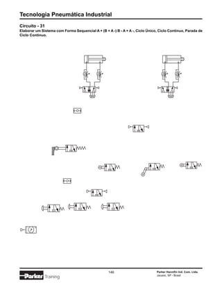 Tecnologia Pneumática Industrial
Circuito - 31
Elaborar um Sistema com Forma Sequencial A + (B + A -) B - A + A -, Ciclo Único, Ciclo Contínuo, Parada de
Ciclo Contínuo.




                                                   146                         Parker Hannifin Ind. Com. Ltda.
                                                                               Jacareí, SP - Brasil
              Training
 
