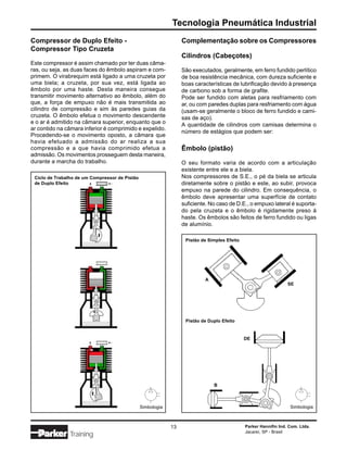 Tecnologia Pneumática Industrial
Compressor de Duplo Efeito -                                      Complementação sobre os Compressores
Compressor Tipo Cruzeta
                                                                  Cilindros (Cabeçotes)
Este compressor é assim chamado por ter duas câma-
ras, ou seja, as duas faces do êmbolo aspiram e com-              São executados, geralmente, em ferro fundido perlítico
primem. O virabrequim está ligado a uma cruzeta por               de boa resistência mecânica, com dureza suficiente e
uma biela; a cruzeta, por sua vez, está ligada ao                 boas características de lubrificação devido à presença
êmbolo por uma haste. Desta maneira consegue                      de carbono sob a forma de grafite.
transmitir movimento alternativo ao êmbolo, além do               Pode ser fundido com aletas para resfriamento com
que, a força de empuxo não é mais transmitida ao                  ar, ou com paredes duplas para resfriamento com água
cilindro de compressão e sim às paredes guias da                  (usam-se geralmente o bloco de ferro fundido e cami-
cruzeta. O êmbolo efetua o movimento descendente                  sas de aço).
e o ar é admitido na câmara superior, enquanto que o              A quantidade de cilindros com camisas determina o
ar contido na câmara inferior é comprimido e expelido.
                                                                  número de estágios que podem ser:
Procedendo-se o movimento oposto, a câmara que
havia efetuado a admissão do ar realiza a sua
compressão e a que havia comprimido efetua a                      Êmbolo (pistão)
admissão. Os movimentos prosseguem desta maneira,
durante a marcha do trabalho.                                     O seu formato varia de acordo com a articulação
                                                                  existente entre ele e a biela.
 Ciclo de Trabalho de um Compressor de Pistão                     Nos compressores de S.E., o pé da biela se articula
 de Duplo Efeito                                                  diretamente sobre o pistão e este, ao subir, provoca
                                                                  empuxo na parede do cilindro. Em consequência, o
                                                                  êmbolo deve apresentar uma superfície de contato
                                                                  suficiente. No caso de D.E., o empuxo lateral é suporta-
                                                                  do pela cruzeta e o êmbolo é rigidamente preso à
                                                                  haste. Os êmbolos são feitos de ferro fundido ou ligas
                                                                  de alumínio.

                                                                   Pistão de Simples Efeito




                                                                           A
                                                                                                                  SE




                                                                   Pistão de Duplo Efeito


                                                                                              DE




                                                                               B



                                                Simbologia                                                         Simbologia



                                                             13                               Parker Hannifin Ind. Com. Ltda.
                                                                                              Jacareí, SP - Brasil
               Training
 