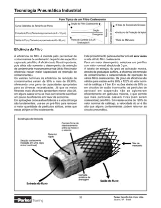 Tecnologia Pneumática Industrial

                                          Poro Típico de um Filtro Coalescente




                                                                                                    Camada de Drenagem
                                                        Seção do Filtro Coalescente  
Curva Estatística de Tamanho de Poros
                                                                                                                             • Fibras de Borosilicato Grossas




                                                     




                                                                                         Retentor
                                                                             Seção
Entrada do Poro (Tamanho Aproximado de 8 - 10 µm)                                                                            • Invólucro de Proteção de Nylon
                                                                            Divergente




                                                     
Saída do Poro (Tamanho Aproximado de 40 - 80 µm)        Poros de Controle 0,5 µm                                             • Rede de Manuseio
                                                              Graduação 6

Eficiência do Filtro

A eficiência do filtro é medida pelo percentual de                   Este procedimento pode aumentar em até seis vezes
contaminantes de um tamanho de partículas específico                 a vida útil do filtro coalescente.
capturado pelo filtro. A eficiência do filtro é importante,          Para um maior desempenho, selecione um pré-filtro
pois afeta não somente o desempenho de retenção                      com valor nominal absoluto de 3 µm.
de contaminante mas também a vida útil do filtro (maior              A tabela de seleção do grau de aplicação mostra,
eficiência requer maior capacidade de retenção de                    através da graduação da fibra, a eficiência de remoção
contaminantes).                                                      de contaminantes e características de operação de
Os valores nominais de eficiência de remoção de                      vários filtros coalescentes. Os graus de eficiência são
contaminantes variam de 90% a mais de 99,99%,                        válidos para vazões entre 20% e 120% do valor nomi-
oferecendo uma gama de capacidades apropriadas                       nal de catálogo a 7 bar. Em vazões abaixo de 20% ou
para as diversas necessidades. Já que os meios                       em circuitos de vazão inconstante, as partículas de
filtrantes mais eficientes apresentam menor vida útil,               aerossol em suspensão não se aglomeram
em alguns casos torna-se mais conveniente sacrificar                 eficientemente em gotículas maiores, o que permite
um pouco da eficiência em favor da economia.                         que mais partículas passem livres (sem serem
Em aplicações onde a alta eficiência e a vida útil longa             coalescidas) pelo filtro. Em vazões acima de 120% do
são fundamentais, usa-se um pré-filtro para remover                  valor nominal de catálogo, a velocidade do ar é tão
a maior quantidade de partículas sólidas, antes que                  alta que alguns contaminantes podem retornar ao
essas atinjam o filtro coalescente.                                  circuito pneumático.


   Construção do Elemento




                                                                32                                                       Parker Hannifin Ind. Com. Ltda.
                                                                                                                         Jacareí, SP - Brasil
                 Training
 