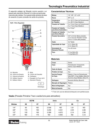 Tecnologia Pneumática Industrial
O segundo estágio de filtração ocorre quando o ar                        Características Técnicas
passa pelo elemento filtrante (J) onde as partículas
menores são retidas. O ar passa então através da área                     Bitolas                 1/4", 3/8", 1/2" e 3/4"
do assento (I) para conexão de saída do produto.                          Rosca                   NPT ou G
                                                                          Temperatura             0 a +52°C (Copo de Policarbonato)
                                                                          de Trabalho             0 a +80°C (Copo Metálico)
  Refil - Filtro Regulador
                                                                          Pressão de Trabalho     0 a 10 bar (Copo de Policarbonato)
                                                                                                  0 a 17 bar (Copo Metálico)
                                                                          Pressão de Trabalho     2 a 12 bar *
                                                      F                   para Dreno Automático
     A
                                                                          Pressão de Trabalho     0 a 17 bar
                                                      G                   para Dreno Manual
                                                      H                   Pressão Secundária      0,07 a 4,0 bar (Baixa pressão)
                                                                                                  0,14 a 8,5 bar (Pressão normal)
     B                                                                                            0,35 a 17,0 bar (Alta pressão)
     C                                                                    Vazão                   Ver Tabela

                                                                          Capacidade do Copo      0,12 l (Série 06)
                                                                                                  0,19 l (Série 07)
                                                      I
     D                                                                    Granulação do           5 ou 40 micra
                                                      J                   Elemento Filtrante

     E                                                                    Peso                    0,7 kg (Série 06)
                                                                                                  1,2 kg (Série 07)


                                                                         Materiais
                                                                          Corpo                   Zamac
                                                                          Copo                    Policarbonato Transparente
                                                                                                  Zamac (Copo Metálico)
                                                                          Haste de Ajuste         Aço

  A - Manopla                      F - Mola                               Protetor do Copo        Aço
  B - Orifício de Sangria          G - Orifício de Exaustão               Anel de Fixação         Plástico ( Copo de Policarbonato
  C - Válvula de Assento           H - Diafragma                          do Copo                 Série 06/07, e Copo Metálico (Série 06)
  D - Defletor Superior            I - Passagem do Fluxo de Ar                                    Alumínio (Copo Metálico Série 07)
  E - Defletor Inferior            J - Elemento Filtrante                 Diafragma               Borracha Nitrílica (Buna-N)
                                                                          Manopla de Regulagem Plástico
                                                                          Mola de Regulagem       Aço
                                                  Simbologia
                                                                          Mola de Assento         Aço

                                                                         * 17 bar com uso da válvula de bloqueio com partida suave.


Vazão (Pressão Primária 7 bar e saída livre para atmosfera)

                                     SCFM                                  l/min                                  Cv

   Bitolas                   06                  07               06                   07               06                    07

      1/4"                    90                ND               2.548                 ND               1,61                ND
      3/8"                   115                160              3.256                4.531             2,05                2,86
      1/2"                   120                165              3.398                4.672             2,14                2,95
      3/4"                   ND                 175               ND                  4.955             ND                  3,12


                                                                  35                                Parker Hannifin Ind. Com. Ltda.
                                                                                                    Jacareí, SP - Brasil
                  Training
 