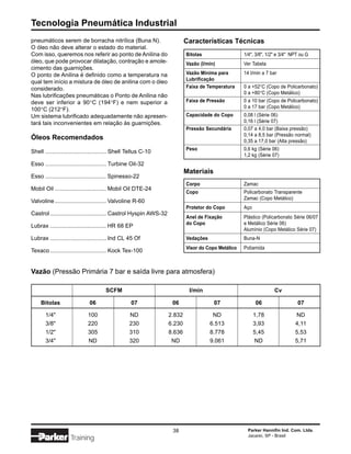 Tecnologia Pneumática Industrial
pneumáticos serem de borracha nitrílica (Buna N).                           Características Técnicas
O óleo não deve alterar o estado do material.
Com isso, queremos nos referir ao ponto de Anilina do                       Bitolas                  1/4", 3/8", 1/2" e 3/4" NPT ou G
óleo, que pode provocar dilatação, contração e amole-                       Vazão (l/min)            Ver Tabela
cimento das guarnições.
O ponto de Anilina é definido como a temperatura na                         Vazão Mínima para        14 l/min a 7 bar
                                                                            Lubrificação
qual tem início a mistura de óleo de anilina com o óleo
considerado.                                                                Faixa de Temperatura     0 a +52°C (Copo de Policarbonato)
                                                                                                     0 a +80°C (Copo Metálico)
Nas lubrificações pneumáticas o Ponto de Anilina não
deve ser inferior a 90°C (194°F) e nem superior a                           Faixa de Pressão         0 a 10 bar (Copo de Policarbonato)
                                                                                                     0 a 17 bar (Copo Metálico)
100°C (212°F).
Um sistema lubrificado adequadamente não apresen-                           Capacidade do Copo       0,08 l (Série 06)
tará tais inconvenientes em relação às guarnições.                                                   0,16 l (Série 07)
                                                                            Pressão Secundária       0,07 a 4,0 bar (Baixa pressão)
                                                                                                     0,14 a 8,5 bar (Pressão normal)
Óleos Recomendados                                                                                   0,35 a 17,0 bar (Alta pressão)
                                                                            Peso                     0,6 kg (Série 06)
Shell ...................................... Shell Tellus C-10
                                                                                                     1,2 kg (Série 07)
Esso ...................................... Turbine Oil-32
                                                                            Materiais
Esso ...................................... Spinesso-22
                                                                            Corpo                    Zamac
Mobil Oil ................................ Mobil Oil DTE-24
                                                                            Copo                     Policarbonato Transparente
                                                                                                     Zamac (Copo Metálico)
Valvoline ................................ Valvoline R-60
                                                                            Protetor do Copo         Aço
Castrol ................................... Castrol Hyspin AWS-32
                                                                            Anel de Fixação          Plástico (Policarbonato Série 06/07
                                                                            do Copo                  e Metálico Série 06)
Lubrax ................................... HR 68 EP
                                                                                                     Alumínio (Copo Metálico Série 07)
Lubrax ................................... Ind CL 45 Of                     Vedações                 Buna-N
                                                                            Visor do Copo Metálico   Poliamida
Texaco ................................... Kock Tex-100


Vazão (Pressão Primária 7 bar e saída livre para atmosfera)

                                      SCFM                                   l/min                                  Cv

     Bitolas                  06                   07                06                 07                 06                  07

       1/4"                  100                  ND                2.832               ND                 1,78               ND
       3/8"                  220                  230               6.230              6.513               3,93               4,11
       1/2"                  305                  310               8.636              8.778               5,45               5,53
       3/4"                  ND                   320                ND                9.061               ND                 5,71




                                                                     38                                Parker Hannifin Ind. Com. Ltda.
                                                                                                       Jacareí, SP - Brasil
                    Training
 