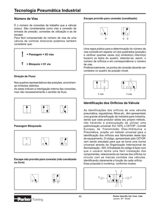 Tecnologia Pneumática Industrial
Número de Vias                                               Escape provido para conexão (canalizado)

É o número de conexões de trabalho que a válvula
possui. São consideradas como vias a conexão de
entrada de pressão, conexões de utilização e as de
escape.
Para fácil compreensão do número de vias de uma
válvula de controle direcional podemos também
considerar que:
                                                             Uma regra prática para a determinação do número de
                                                             vias consiste em separar um dos quadrados (posição)
          = Passagem = 02 vias                               e verificar quantas vezes o(s) símbolo(s) interno(s)
                                                             toca(m) os lados do quadro, obtendo-se, assim, o
                                                             número de orifícios e em correspondência o número
          = Bloqueio = 01 via                                de vias.
                                                             Preferencialmente, os pontos de conexão deverão ser
                                                             contados no quadro da posição inicial.

Direção de Fluxo

Nos quadros representativos das posições, encontram-
se símbolos distintos:
As setas indicam a interligação interna das conexões,
mas não necessariamente o sentido de fluxo.
                                                                         2 vias                    3 vias



                                                             Identificação dos Orifícios da Válvula

                                                             As identificações dos orifícios de uma válvulla
                                                             pneumática, reguladores, filtros etc., têm apresentado
                                                             uma grande diversificação de indústria para indústria,
                                                             sendo que cada produtor adota seu próprio método,
                                                             não havendo a preocupação de utilizar uma
Passagem Bloqueada                                           padronização universal. Em 1976, o CETOP - Comitê
                                                             Europeu de Transmissão Óleo-Hidráulica e
                                                             Pneumática, propôs um método universal para a
                                                             identificação dos orifícios aos fabricantes deste tipo
                                                             de equipamento. O código, apresentado pelo CETOP,
                                                             vem sendo estudado para que se torne uma norma
                                                             universal através da Organização Internacional de
                                                             Normalização - ISO. A finalidade do código é fazer com
                                                             que o usuário tenha uma fácil instalação dos
                                                             componentes, relacionando as marcas dos orifícios no
                                                             circuito com as marcas contidas nas válvulas,
Escape não provido para conexão (não canalizado              identificando claramente a função de cada orifício.
ou livre)                                                    Essa proposta é numérica, conforme mostra.

                                                                                        4     2



                                                                         14                            12




                                                                                        5 1   3




                                                        40                            Parker Hannifin Ind. Com. Ltda.
                                                                                      Jacareí, SP - Brasil
               Training
 