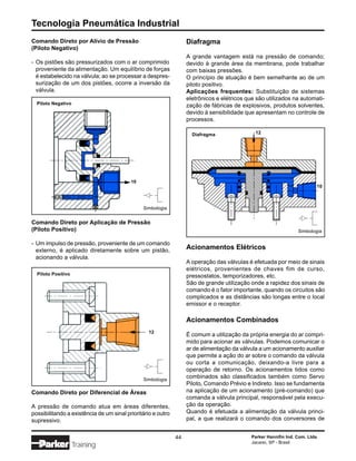 Tecnologia Pneumática Industrial
Comando Direto por Alívio de Pressão                               Diafragma
(Piloto Negativo)
                                                                   A grande vantagem está na pressão de comando;
- Os pistões são pressurizados com o ar comprimido                 devido à grande área da membrana, pode trabalhar
  proveniente da alimentação. Um equilíbrio de forças              com baixas pressões.
  é estabelecido na válvula; ao se processar a despres-            O princípio de atuação é bem semelhante ao de um
  surização de um dos pistões, ocorre a inversão da                piloto positivo.
  válvula.                                                         Aplicações frequentes: Substituição de sistemas
                                                                   eletrônicos e elétricos que são utilizados na automati-
  Piloto Negativo                                                  zação de fábricas de explosivos, produtos solventes,
                                                                   devido à sensibilidade que apresentam no controle de
                                                                   processos.

                                                                     Diafragma                12




                                          10
                                                                                                                          10



                                               Simbologia


Comando Direto por Aplicação de Pressão
(Piloto Positivo)                                                                                                Simbologia

- Um impulso de pressão, proveniente de um comando
  externo, é aplicado diretamente sobre um pistão,                 Acionamentos Elétricos
  acionando a válvula.
                                                                   A operação das válvulas é efetuada por meio de sinais
                                                                   elétricos, provenientes de chaves fim de curso,
  Piloto Positivo                                                  pressostatos, temporizadores, etc.
                                                                   São de grande utilização onde a rapidez dos sinais de
                                                                   comando é o fator importante, quando os circuitos são
                                                                   complicados e as distâncias são longas entre o local
                                                                   emissor e o receptor.

                                                                   Acionamentos Combinados
                                                  12
                                                                   É comum a utilização da própria energia do ar compri-
                                                                   mido para acionar as válvulas. Podemos comunicar o
                                                                   ar de alimentação da válvula a um acionamento auxiliar
                                                                   que permite a ação do ar sobre o comando da válvula
                                                                   ou corta a comunicação, deixando-a livre para a
                                                                   operação de retorno. Os acionamentos tidos como
                                               Simbologia
                                                                   combinados são classificados também como Servo
                                                                   Piloto, Comando Prévio e Indireto. Isso se fundamenta
Comando Direto por Diferencial de Áreas                            na aplicação de um acionamento (pré-comando) que
                                                                   comanda a válvula principal, responsável pela execu-
A pressão de comando atua em áreas diferentes,                     ção da operação.
possibilitando a existência de um sinal prioritário e outro        Quando é efetuada a alimentação da válvula princi-
supressivo.                                                        pal, a que realizará o comando dos conversores de


                                                              44                            Parker Hannifin Ind. Com. Ltda.
                                                                                            Jacareí, SP - Brasil
                    Training
 