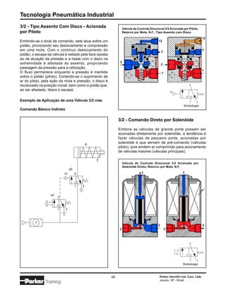 Tecnologia Pneumática Industrial
3/2 - Tipo Assento Com Disco - Acionada                          Válvula de Controle Direcional 3/2 Acionada por Piloto,
por Piloto                                                       Retorno por Mola, N.F., Tipo Assento com Disco

                                                                                                                              12
Emitindo-se o sinal de comando, este atua sobre um                                         12
pistão, provocando seu deslocamento e compressão
em uma mola. Com o contínuo deslocamento do                                                    3
                                                                                                                              3
pistão, o escape da válvula é vedado pela face oposta
ao da atuação da pressão e a haste com o disco na
extremidade é afastada do assento, propiciando                2
                                                                                               2
passagem da pressão para a utilização.
                                                                                                                              1
O fluxo permanece enquanto a pressão é mantida                                                 1
sobre o pistão (piloto). Cortando-se o suprimento de
ar do piloto, pela ação da mola e pressão, o disco é
recolocado na posição inicial, bem como o pistão que,                                                            2

ao ser afastado, libera o escape.                                                                      12



Exemplo de Aplicação de uma Válvula 3/2 vias                                                                     1     3
                                                                                                             Simbologia
Comando Básico Indireto

                                                             3/2 - Comando Direto por Solenóide

                                                             Embora as válvulas de grande porte possam ser
                                                             acionadas diretamente por solenóide, a tendência é
                                                             fazer válvulas de pequeno porte, acionadas por
                                             A
                                                             solenóide e que servem de pré-comando (válvulas
                                                             piloto), pois emitem ar comprimido para acionamento
                                                             de válvulas maiores (válvulas principais).


                                                                  Válvula de Controle Direcional 3/2 Acionada por
                                                                  Solenóide Direto, Retorno por Mola, N.F.
                                a0
                           12        2                                         3                             3



                                     1   3


                  a2
                       2



                       1    3




                                                                                           2                                  2
                                                             1                                     1



                                                                                                                 2




                                                                                                                 1     3
                                                                                                             Simbologia



                                                        48                                  Parker Hannifin Ind. Com. Ltda.
                                                                                            Jacareí, SP - Brasil
               Training
 