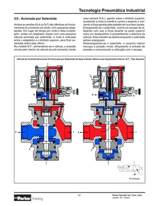 Tecnologia Pneumática Industrial
3/2 - Acionada por Solenóide                                         caso sempre N.A.), agindo sobre o êmbolo superior,
                                                                     auxiliando a mola a mantê-lo contra o assento e ven-
Ambas as versões (N.A ou N.F) são idênticas ao funcio-               cendo a força gerada pela pressão em sua face oposta.
namento do comando por piloto, com pequenas adap-                    Energizando-se o solenóide, ocorre um escape de ar,
tações. Em lugar da tampa por onde é feita a pilota-                 fazendo com que a força atuante na parte superior
gem, existe um adaptador (base) com uma pequena                      sofra um desequilíbrio e possibilitando a abertura da
válvula acionada por solenóide; a mola é colocada                    válvula. Esta mantém-se aberta enquanto o solenóide
entre o adaptador e o êmbolo superior, para ficar as-                estiver energizado.
sentada sobre este último.                                           Desenergizando-se o solenóide, o conjunto interior
No modelo N.F., alimentando-se a válvula, a pressão                  reocupa a posição inicial, bloqueando a entrada de
circula pelo interior da válvula de pré-comando (neste               pressão e comunicando a utilização com o escape.


    Válvula de Controle Direcional 3/2 Acionada por Solenóide de Ação Indireta, Retorno por Suprimento Interno, N.F., Tipo Assento




                     D                                                        D                                        D




2                                                          1    2                                                              1




                3                                                            3




                                                                                                                           2




                                                                                                                                   3
                                                                                                                       1

                                                                                                                   Simbologia




                                                                51                                Parker Hannifin Ind. Com. Ltda.
                                                                                                  Jacareí, SP - Brasil
                    Training
 