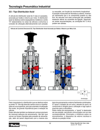 Tecnologia Pneumática Industrial
3/2 - Tipo Distribuidor Axial                                       ou exaustão, em função do movimento longitudinal.
                                                                    A posição inicial pode ser fechada ou aberta, mostran-
A válvula de distribuidor axial de 3 vias e 2 posições,             do claramente que o ar comprimido poderá ou não
acionada por botão e retorno por mola. O distribuidor               fluir. As válvulas com esta construção são versáteis,
axial se desloca sobre espaçadores metálicos e anéis                bastando alterar as conexões de ligação. Seguindo-
“O” estacionários no corpo da válvula e comunica a                  se certas recomendações, as condições N.F. e N.A.
conexão de utilização alternativamente com pressão                  podem ser obtidas.


  Válvula de Controle Direcional 3/2, Tipo Distribuidor Axial Acionada por Botão e Retorno por Mola, N.A.




                                                    1                                                 1


               2                                                2

                                                3                                                     3




                                                                                                                      2




                                                                                                                      1    3

                                                                                                                 Simbologia


Fator importante é o distribuidor que se desloca sobre              tipos de acionamento e retorno facilmente combinados.
os anéis “O”. Ele não deve ter cantos vivos ou imperfei-            O “spool” é dotado de um sulco, através do qual o ar
ções em sua superfície, pois isso acarreta a inutilização           comprimido é dirigido para a utilização e logo após é
dos anéis, de grande importância para a vedação da                  exaurido para a atmosfera.
válvula.                                                            Pelos meios de acionamento, o “spool” é deslocado
Estas válvulas também se destacam porque precisam                   de sua posição, permitindo comunicação com as vias
de menores esforços de acionamento, não têm que                     correspondentes. Eliminada a influência sobre os
vencer as forças impostas pela pressão de alimenta-                 acionamentos, o dispositivo de retorno recoloca a
ção, além de serem disponíveis com a maioria dos                    válvula na posição inicial.


                                                              52                                Parker Hannifin Ind. Com. Ltda.
                                                                                                Jacareí, SP - Brasil
                   Training
 