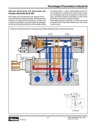 Tecnologia Pneumática Industrial
Válvula Direcional 5/2 Acionada por                                na válvula piloto, a qual é caracterizada como N.F.
Simples Solenóide Série ISO                                        Ao energizar-se o solenóide da válvula piloto, libera-
                                                                   se a circulação interna de ar pilotando a válvula prin-
Seu critério de funcionamento é da seguinte forma:                 cipal, permitindo pressão de pilotagem na área maior
Ao ser alimentada a válvula principal, através de canais           do êmbolo comutando a válvula principal.
internos o ar comprimido é colocado em contato com                 Desenergizando-se o solenóide, o retorno da válvula
a válvula de pilotagem. A pressurização de pilotagem               à posição inicial é feito pela pressão que volta a atuar
da válvula principal será feita por uma circulação interna         na área menor.

  Válvula de Controle Direcional 5/2, Acionamento por Simples Solenóide Indireto, Tipo Distribuidor Axial




                                                                                                            4       2




                                                                                                     5          1       3

                                                                                                         Simbologia




                                                              57                                Parker Hannifin Ind. Com. Ltda.
                                                                                                Jacareí, SP - Brasil
                Training
 