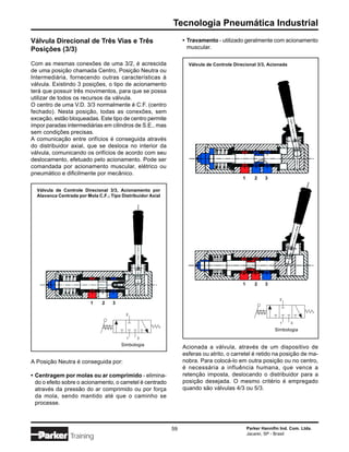 Tecnologia Pneumática Industrial
Válvula Direcional de Três Vias e Três                            • Travamento - utilizado geralmente com acionamento
Posições (3/3)                                                      muscular.

Com as mesmas conexões de uma 3/2, é acrescida                      Válvula de Controle Direcional 3/3, Acionada
de uma posição chamada Centro, Posição Neutra ou
Intermediária, fornecendo outras características à
válvula. Existindo 3 posições, o tipo de acionamento
terá que possuir três movimentos, para que se possa
utilizar de todos os recursos da válvula.
O centro de uma V.D. 3/3 normalmente é C.F. (centro
fechado). Nesta posição, todas as conexões, sem
exceção, estão bloqueadas. Este tipo de centro permite
impor paradas intermediárias em cilindros de S.E., mas
sem condições precisas.
A comunicação entre orifícios é conseguida através
do distribuidor axial, que se desloca no interior da
válvula, comunicando os orifícios de acordo com seu
deslocamento, efetuado pelo acionamento. Pode ser
comandada por acionamento muscular, elétrico ou
pneumático e dificilmente por mecânico.
                                                                                            1      2    3

  Válvula de Controle Direcional 3/3, Acionamento por
  Alavanca Centrada por Mola C.F.; Tipo Distribuidor Axial




                                                                                            1      2    3


                                                                                                               2
                          1    2    3

                                          2

                                                                                                               1     3

                                                                                                             Simbologia
                                          1    3

                                        Simbologia
                                                                  Acionada a válvula, através de um dispositivo de
                                                                  esferas ou atrito, o carretel é retido na posição de ma-
A Posição Neutra é conseguida por:                                nobra. Para colocá-lo em outra posição ou no centro,
                                                                  é necessária a influência humana, que vence a
• Centragem por molas ou ar comprimido - elimina-                 retenção imposta, deslocando o distribuidor para a
  do o efeito sobre o acionamento, o carretel é centrado          posição desejada. O mesmo critério é empregado
  através da pressão do ar comprimido ou por força                quando são válvulas 4/3 ou 5/3.
  da mola, sendo mantido até que o caminho se
  processe.



                                                             59                                 Parker Hannifin Ind. Com. Ltda.
                                                                                                Jacareí, SP - Brasil
                 Training
 