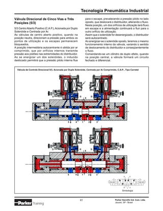 Tecnologia Pneumática Industrial
Válvula Direcional de Cinco Vias e Três                              para o escape, prevalecendo a pressão piloto no lado
Posições (5/3)                                                       oposto, que deslocará o distribuidor, alterando o fluxo.
                                                                     Nesta posição, um dos orifícios de utilização terá fluxo
5/3 Centro Aberto Positivo (C.A.P.), Acionada por Duplo              em escape e a alimentação continuará a fluir para o
Solenóide e Centrada por Ar.                                         outro orifício de utilização.
As válvulas de centro aberto positivo, quando na                     Assim que o solenóide for desenergizado, o distribuidor
posição neutra, direcionam a pressão para ambos os                   será autocentrado.
pontos de utilização e os escapes permanecem                         Ao energizar-se o solenóide oposto, teremos o mesmo
bloqueados.                                                          funcionamento interno da válvula, variando o sentido
A posição intermediária autocentrante é obtida por ar                de deslocamento do distribuidor e conseqüentemente
comprimido, que por orifícios internos transmite                     o fluxo.
pressão aos pistões nas extremidades do distribuidor.                Comandando-se um cilindro de duplo efeito, quando
Ao se energizar um dos solenóides, o induzido                        na posição central, a válvula formará um circuito
deslocado permitirá que a pressão piloto interna flua                fechado e diferencial.


  Válvula de Controle Direcional 5/3, Acionada por Duplo Solenóide, Centrada por Ar Comprimido, C.A.P., Tipo Carretel




                                   D                         D               D                    D
                                                                     X




                                                 5       4       1       2       3




                                   D                         D               D                    D
                                                                     X




                                                 5       4       1       2       3
                                                                                                       4       2




                                                                                                       5   1   3

                                                                                                      Simbologia



                                                             61                                Parker Hannifin Ind. Com. Ltda.
                                                                                               Jacareí, SP - Brasil
                Training
 