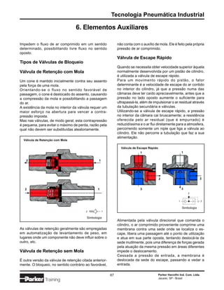 Tecnologia Pneumática Industrial

                                  6. Elementos Auxiliares

Impedem o fluxo de ar comprimido em um sentido                não conta com o auxílio de mola. Ele é feito pela própria
determinado, possibilitando livre fluxo no sentido            pressão de ar comprimido.
oposto.
                                                              Válvula de Escape Rápido
Tipos de Válvulas de Bloqueio
                                                              Quando se necessita obter velocidade superior àquela
Válvula de Retenção com Mola                                  normalmente desenvolvida por um pistão de cilindro,
                                                              é utilizada a válvula de escape rápido.
Um cone é mantido inicialmente contra seu assento             Para um movimento rápido do pistão, o fator
pela força de uma mola.                                       determinante é a velocidade de escape do ar contido
Orientando-se o fluxo no sentido favorável de                 no interior do cilindro, já que a pressão numa das
passagem, o cone é deslocado do assento, causando             câmaras deve ter caído apreciavelmente, antes que a
a compressão da mola e possibilitando a passagem              pressão no lado oposto aumente o suficiente para
do ar.                                                        ultrapassá-la, além de impulsionar o ar residual através
A existência da mola no interior da válvula requer um         da tubulação secundária e válvulas.
maior esforço na abertura para vencer a contra-               Utilizando-se a válvula de escape rápido, a pressão
pressão imposta.                                              no interior da câmara cai bruscamente; a resistência
Mas nas válvulas, de modo geral, esta contrapressão           oferecida pelo ar residual (que é empurrado) é
é pequena, para evitar o máximo de perda, razão pela          reduzidíssima e o ar flui diretamente para a atmosfera,
qual não devem ser substituídas aleatoriamente.               percorrendo somente um niple que liga a válvula ao
                                                              cilindro. Ele não percorre a tubulação que faz a sua
                                                              alimentação.
  Válvula de Retenção com Mola

                                                                Válvula de Escape Rápido
                                                                             1                                1

   2                                             1




                                                                                           2                               2


   2                                            1                            3                                3
                                                                                                                  2


                                                                                                          1                  3


                                                                                                              Simbologia
                                         2           1

                                         Simbologia
                                                              Alimentada pela válvula direcional que comanda o
                                                              cilindro, o ar comprimido proveniente comprime uma
As válvulas de retenção geralmente são empregadas             membrana contra uma sede onde se localiza o es-
em automatização de levantamento de peso, em                  cape, libera uma passagem até o ponto de utilização
lugares onde um componente não deve influir sobre o           e atua em sua parte oposta, tentando deslocá-la da
outro, etc.                                                   sede inutilmente, pois uma diferença de forças gerada
                                                              pela atuação da mesma pressão em áreas diferentes
Válvula de Retenção sem Mola                                  impede o deslocamento.
                                                              Cessada a pressão de entrada, a membrana é
É outra versão da válvula de retenção citada anterior-        deslocada da sede do escape, passando a vedar a
mente. O bloqueio, no sentido contrário ao favorável,         entrada.

                                                         67                                Parker Hannifin Ind. Com. Ltda.
                                                                                           Jacareí, SP - Brasil
               Training
 