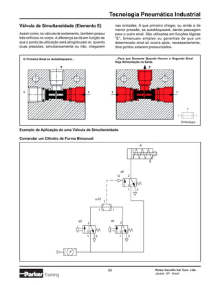 Tecnologia Pneumática Industrial
Válvula de Simultaneidade (Elemento E)                               nas entradas. A que primeiro chegar, ou ainda a de
                                                                     menor pressão, se autobloqueará, dando passagem
Assim como na válvula de isolamento, também possui                   para o outro sinal. São utilizadas em funções lógicas
três orifícios no corpo. A diferença se dá em função de              “E”, bimanuais simples ou garantias de que um
que o ponto de utilização será atingido pelo ar, quando              determinado sinal só ocorra após, necessariamente,
duas pressões, simultaneamente ou não, chegarem                      dois pontos estarem pressurizados.


  O Primeiro Sinal se Autobloqueará…                                 …Para que Somente Quando Houver o Segundo Sinal
                                                                     Haja Alimentação na Saída
                          2                                                                 2




  1                                         1                1                                                 1




                                                                                                                        2


                                                                                                                1                1


                                                                                                                    Simbologia

Exemplo de Aplicação de uma Válvula de Simultaneidade

Comandar um Cilindro de Forma Bimanual
                                                                                        A




                                                                           a0
                                                                      12        2



                                                                                1   3


                                                a.02
                                                        2

                                                    1            1


                                       a2                    a4
                                            2                              2



                                            1   3                      1        3




                                                            69                                  Parker Hannifin Ind. Com. Ltda.
                                                                                                Jacareí, SP - Brasil
               Training
 