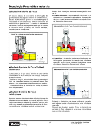 Tecnologia Pneumática Industrial
Válvulas de Controle de Fluxo                                        Possui duas condições distintas em relação ao fluxo
                                                                     de ar:
Em alguns casos, é necessária a diminuição da                        • Fluxo Controlado - em um sentido pré-fixado, o ar
quantidade de ar que passa através de uma tubulação,                   comprimido é bloqueado pela válvula de retenção,
o que é muito utilizado quando se necessita regular a                  sendo obrigado a passar restringido pelo ajuste fixado
velocidade de um cilindro ou formar condições de                       no dispositivo de controle.
temporização pneumática. Quando se necessita
influenciar o fluxo de ar comprimido, este tipo de válvula             Válvula de Controle de Fluxo Variável Unidirecional
é a solução ideal, podendo ser fixa ou variável,
unidirecional ou bidirecional.

  Válvula de Controle de Fluxo Variável Bidirecional




                                                                          2                             1
                                                                                                               2                  1




                                                                                                                   Simbologia
   2                                       1

                                           2                1        • Fluxo Livre - no sentido oposto ao mencionado an-
                                                                       teriormente, o ar possui livre vazão pela válvula de
                                               Simbologia              retenção, embora uma pequena quantidade passe
                                                                       através do dispositivo, favorecendo o fluxo.
Válvula de Controle de Fluxo Variável
Bidirecional                                                           Válvula de Controle de Fluxo Variável Unidirecional


Muitas vezes, o ar que passa através de uma válvula
controladora de fluxo tem que ser variável conforme
as necessidades.
Observe-se a figura, a quantidade de ar que entra por
1 ou 2 é controlada através do parafuso cônico, em
relação à sua proximidade ou afastamento do assento.
Consequentemente, é permitido um maior ou menor
fluxo de passagem.

                                                                         2                             1
Válvula de Controle de Fluxo                                                                                   2                  1

Unidirecional
                                                                                                                   Simbologia
Algumas normas classificam esta válvula no grupo de
válvulas de bloqueio por ser híbrida, ou seja, num único
                                                                     Estando o dispositivo de ajuste totalmente cerrado,
corpo unem-se uma válvula de retenção com ou sem
                                                                     esta válvula passa a funcionar como uma válvula de
mola e em paralelo um dispositivo de controle de fluxo,
                                                                     retenção.
compondo uma válvula de controle unidirecional.
                                                                     Quando se desejam ajustes finos, o elemento de
                                                                     controle de fluxo é dotado de uma rosca micrométrica
                                                                     que permite este ajuste.




                                                                70                              Parker Hannifin Ind. Com. Ltda.
                                                                                                Jacareí, SP - Brasil
                Training
 